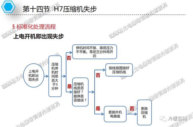 格力空调的常见故障及维修（格力空调维修指导手册）(66)