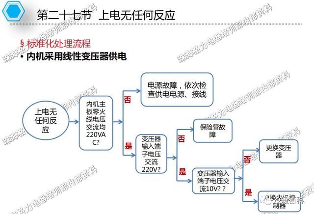 格力空调的常见故障及维修（格力空调维修指导手册）(88)