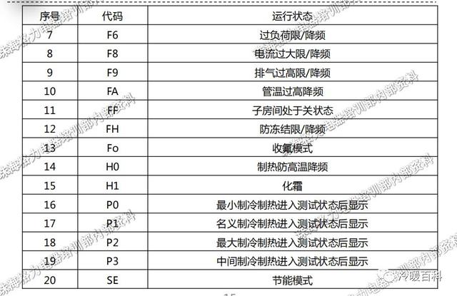 格力空调的常见故障及维修（格力空调维修指导手册）(12)