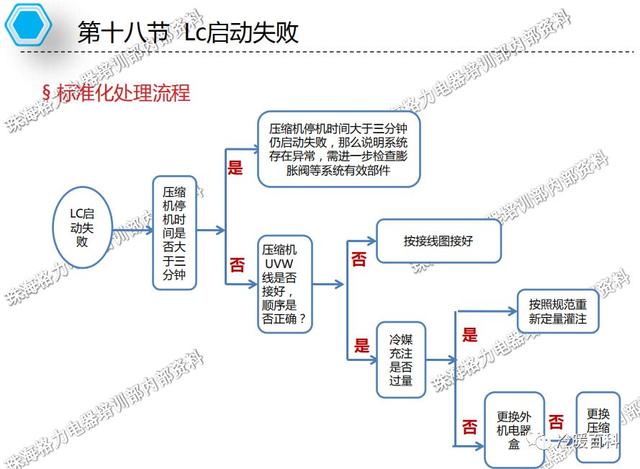 格力空调的常见故障及维修（格力空调维修指导手册）(73)