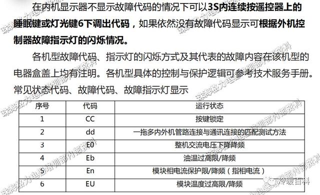 格力空调的常见故障及维修（格力空调维修指导手册）(11)