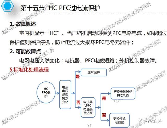 格力空调的常见故障及维修（格力空调维修指导手册）(68)