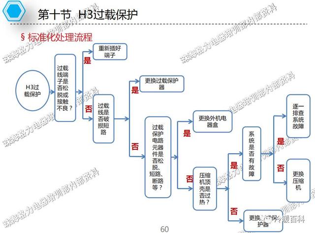 格力空调的常见故障及维修（格力空调维修指导手册）(57)