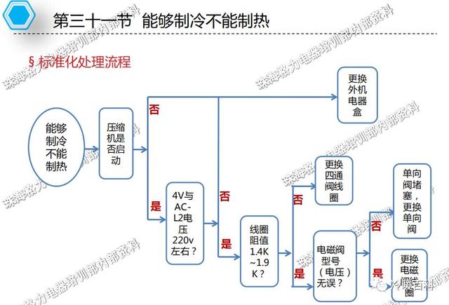 格力空调的常见故障及维修（格力空调维修指导手册）(104)