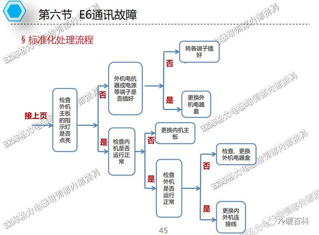 格力空调的常见故障及维修（格力空调维修指导手册）(41)