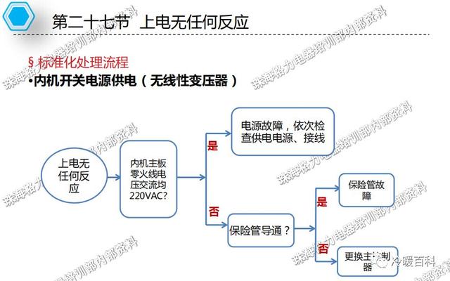 格力空调的常见故障及维修（格力空调维修指导手册）(87)