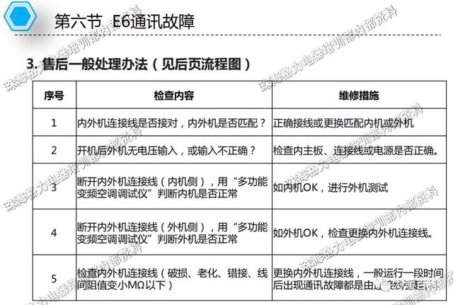 格力空调的常见故障及维修（格力空调维修指导手册）(39)