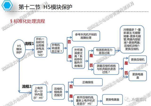 格力空调的常见故障及维修（格力空调维修指导手册）(61)