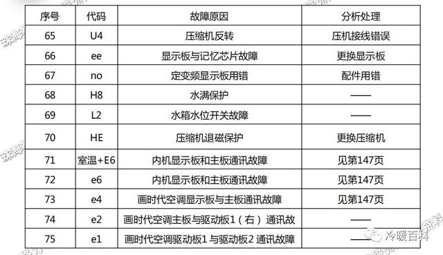 格力空调的常见故障及维修（格力空调维修指导手册）(18)