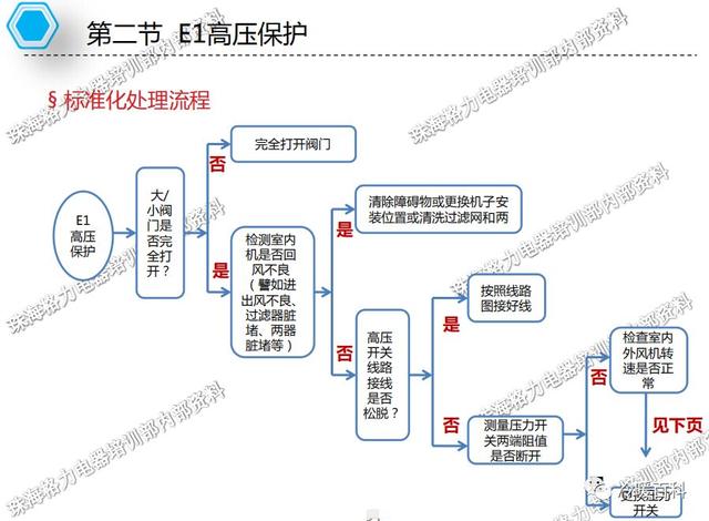 格力空调的常见故障及维修（格力空调维修指导手册）(27)