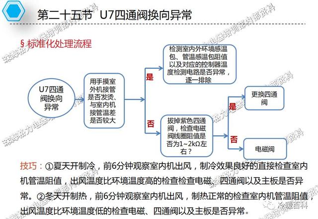 格力空调的常见故障及维修（格力空调维修指导手册）(84)