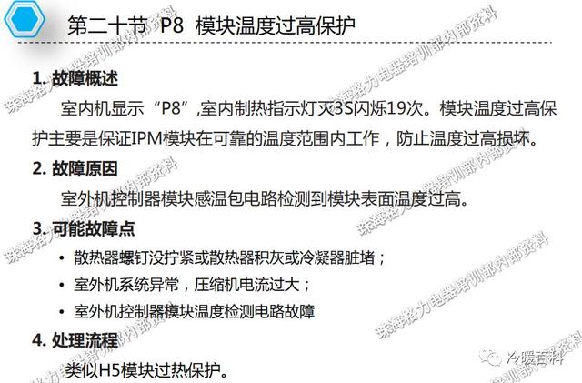 格力空调的常见故障及维修（格力空调维修指导手册）(75)