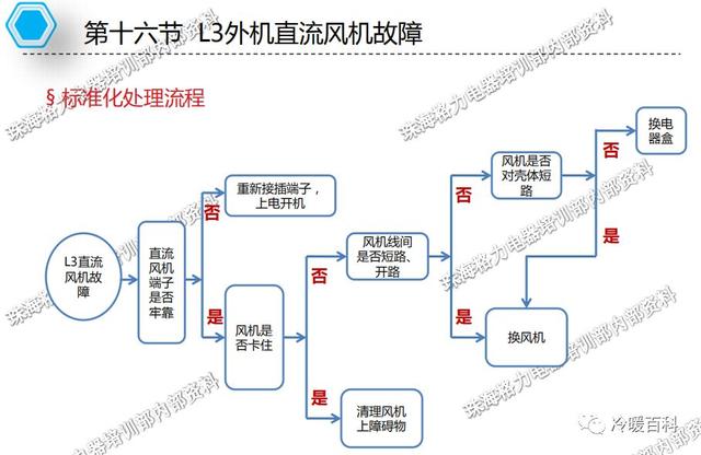 格力空调的常见故障及维修（格力空调维修指导手册）(70)