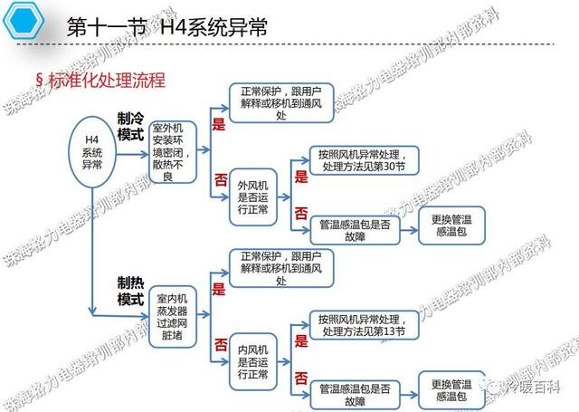 格力空调的常见故障及维修（格力空调维修指导手册）(59)