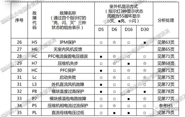 格力空调的常见故障及维修（格力空调维修指导手册）(21)