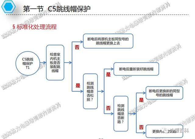 格力空调的常见故障及维修（格力空调维修指导手册）(25)