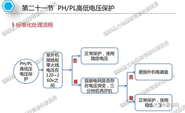 格力空调的常见故障及维修（格力空调维修指导手册）(78)