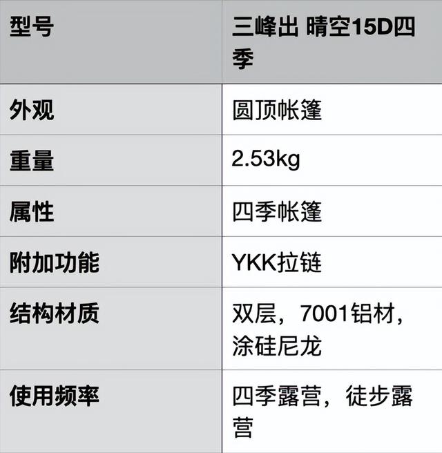 野外露营那种帐篷好（户外露营帐篷推荐）(26)