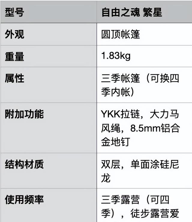 野外露营那种帐篷好（户外露营帐篷推荐）(35)