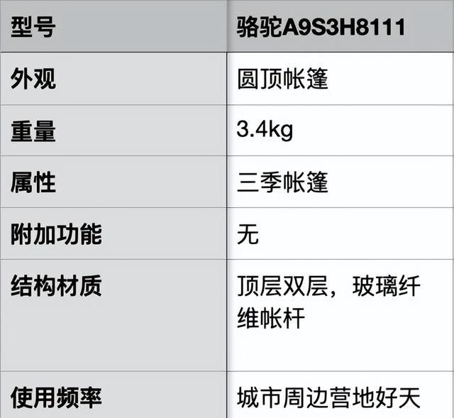 野外露营那种帐篷好（户外露营帐篷推荐）(16)