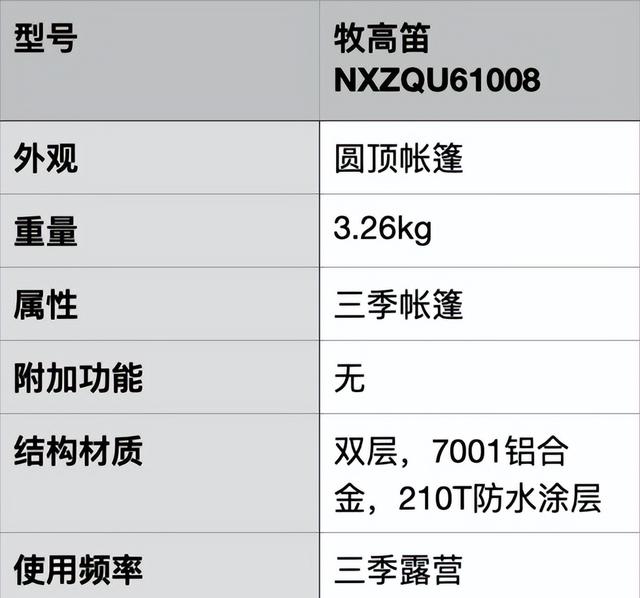 野外露营那种帐篷好（户外露营帐篷推荐）(21)