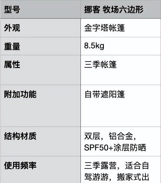 野外露营那种帐篷好（户外露营帐篷推荐）(33)