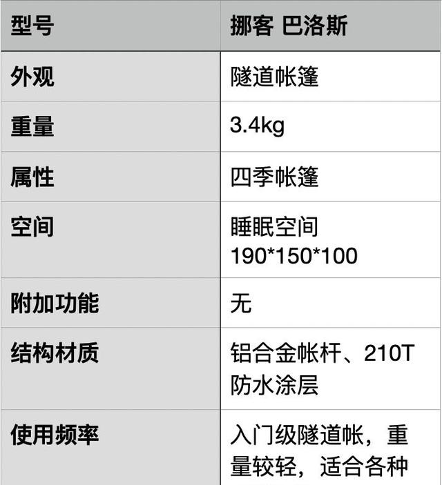 野外露营那种帐篷好（户外露营帐篷推荐）(28)