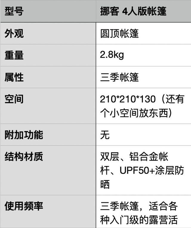 野外露营那种帐篷好（户外露营帐篷推荐）(18)