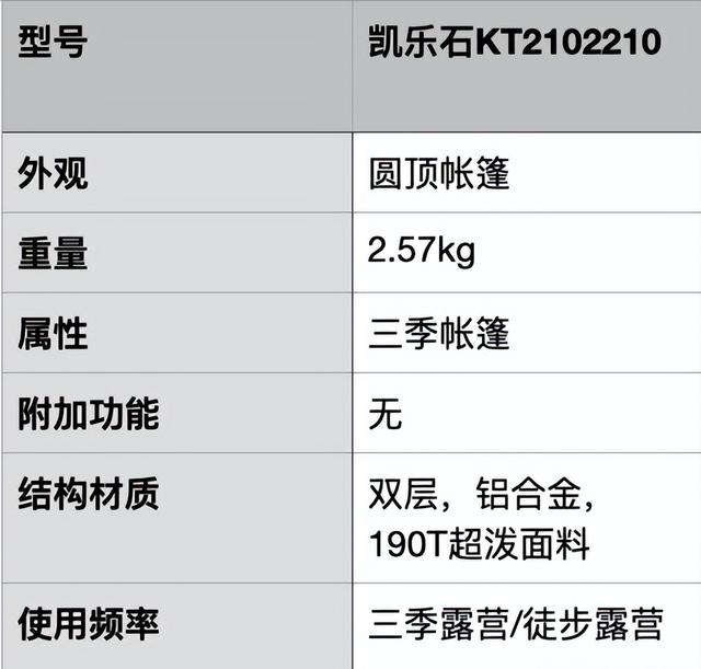 野外露营那种帐篷好（户外露营帐篷推荐）(24)