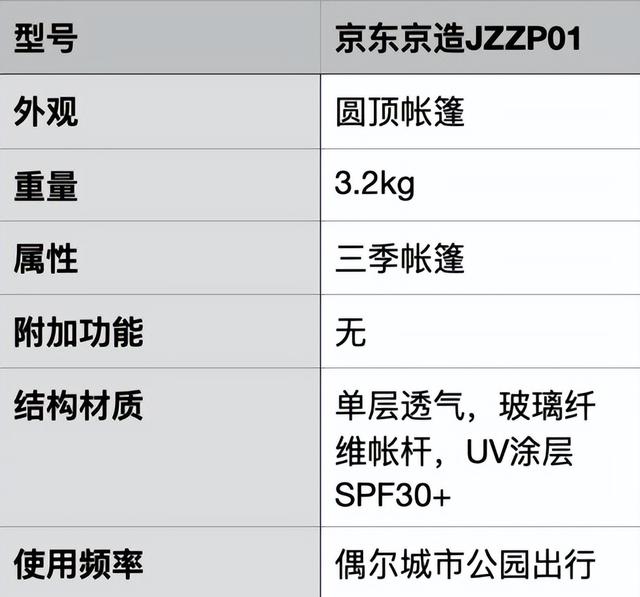 野外露营那种帐篷好（户外露营帐篷推荐）(11)