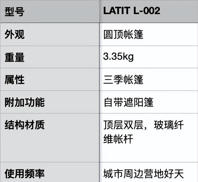 野外露营那种帐篷好（户外露营帐篷推荐）(14)