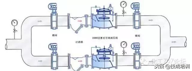 阀门图例和原理（动图还原30多种常用阀门工作原理）(9)