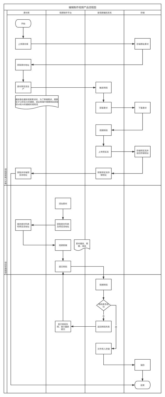 产品架构图（经典产品架构拆解）(4)