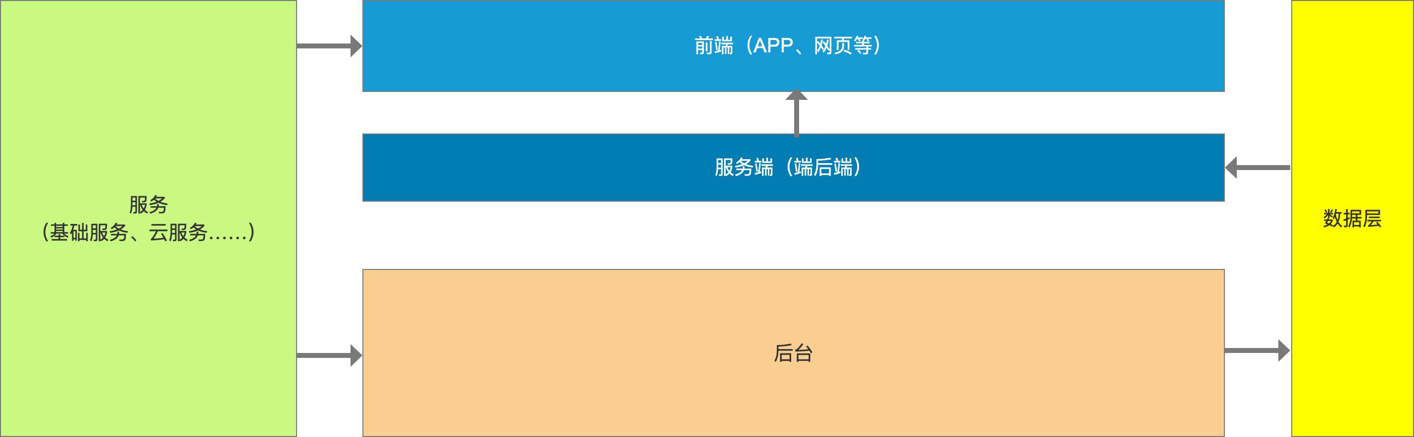 产品架构图（经典产品架构拆解）(9)