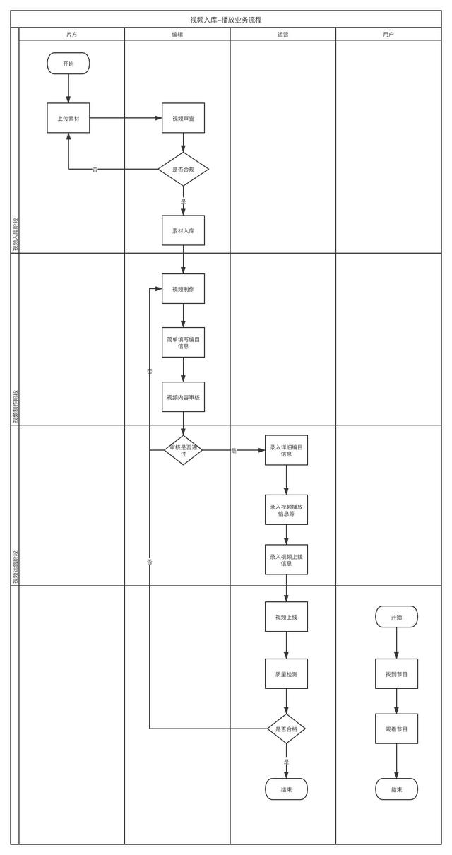 产品架构图（经典产品架构拆解）(3)