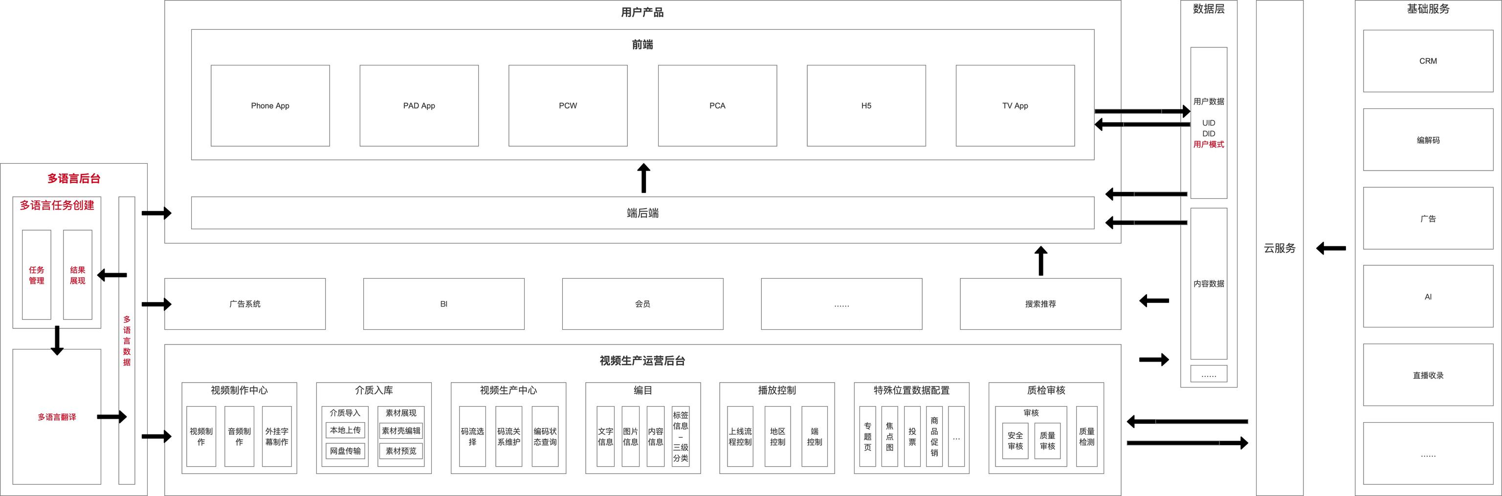 产品架构图（经典产品架构拆解）(10)