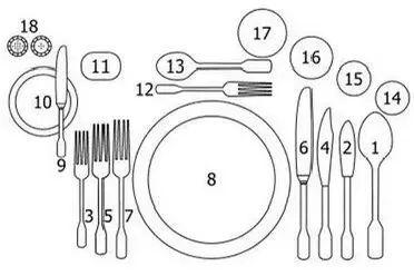 法餐的正确做法（科普关于法餐的精致操作）(2)