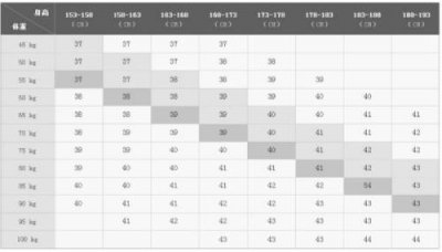 ​男士上衣尺码对照表