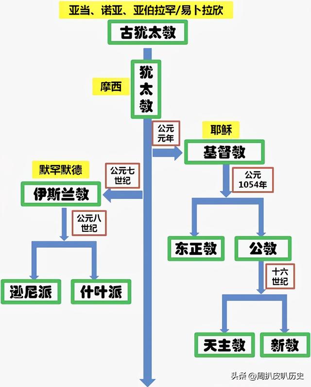 以色列建国史详解（带你一次性搞懂世界历史）(19)