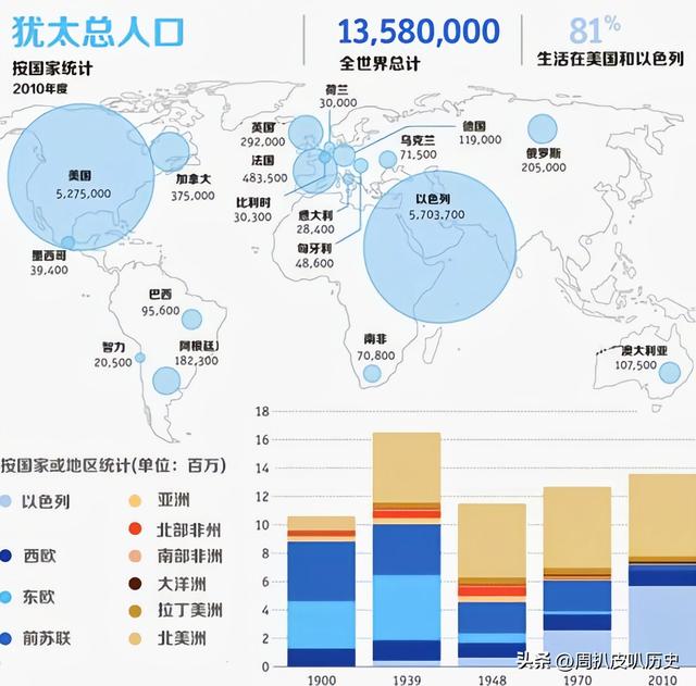 以色列建国史详解（带你一次性搞懂世界历史）(27)