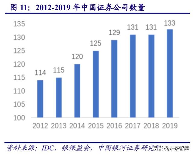 金融it行业历史 金融IT行业深度报告(7)