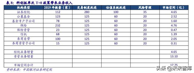 金融it行业历史 金融IT行业深度报告(21)