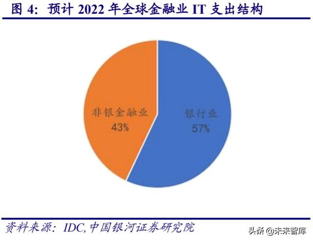 金融it行业历史 金融IT行业深度报告(4)