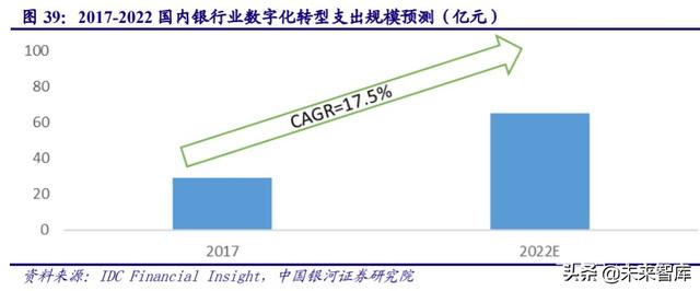 金融it行业历史 金融IT行业深度报告(19)