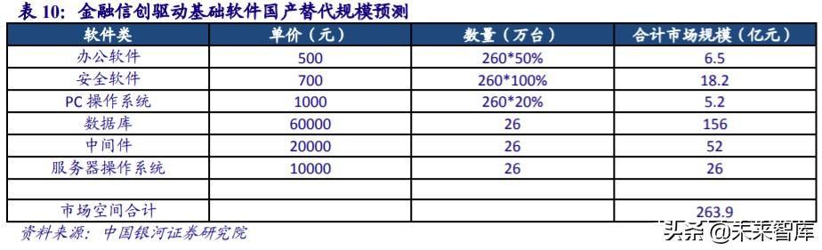 金融it行业历史 金融IT行业深度报告(25)