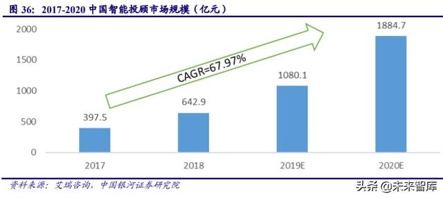 金融it行业历史 金融IT行业深度报告(17)