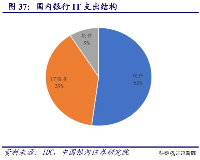 金融it行业历史 金融IT行业深度报告(18)