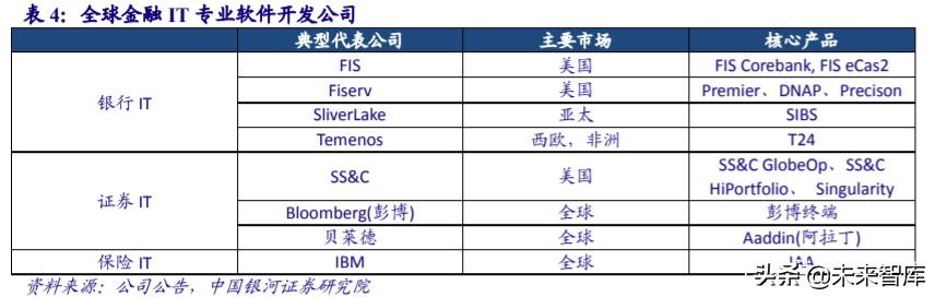 金融it行业历史 金融IT行业深度报告(10)