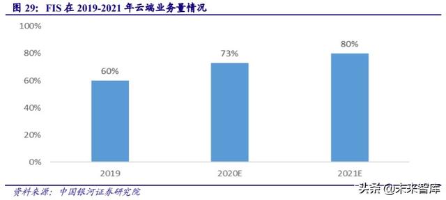 金融it行业历史 金融IT行业深度报告(15)