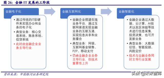 金融it行业历史 金融IT行业深度报告(14)